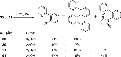 Products distribution in different solvents.