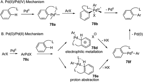 Arylation of C–H bond with aryl halide.