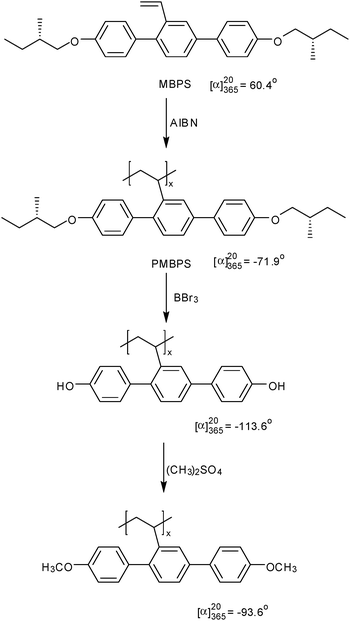 Synthesis of chiral MJLCPs and their chiroptical properties.157
