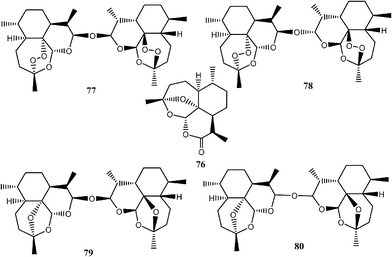 BRIEF OVERVIEW OF CLINICAL RESEARCHES OF ANTI-CANCER ACTIVITY OF ARTEMISININ  DERIVATIVES