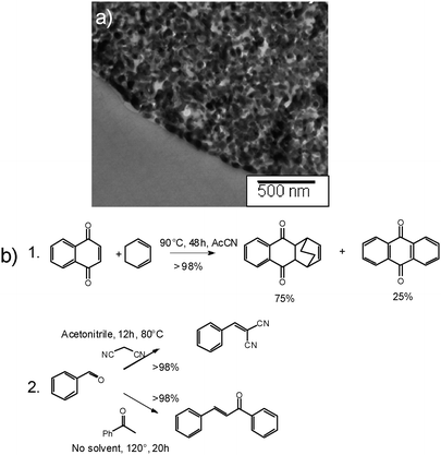 (a) TEM micrograph of the imidazole functionalized carbon replica described in the text. (b) Some reactions catalysed by this material: (1) the aromatisation of Diels–Alder condensates, and (2) Knoevenagel and aldol condensations.