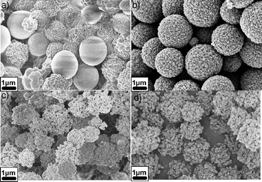 SEM micrographs of hydrothermal carbon dispersions containing (a) 1 wt%, (b) 2 wt%, (c) 5 wt%, (d) 10 wt% of acrylic acid. (Reproduced from ref. 38 with the permission of the American Chemical Society).
