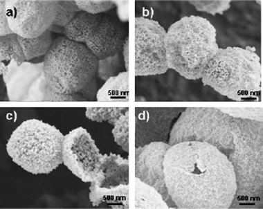 SEM images of (a) NiO, (b) Co3O4, (c) CeO2, and (d) MgO hollow spheres (reproduced from ref. 31 with the permission of the American Chemical Society).