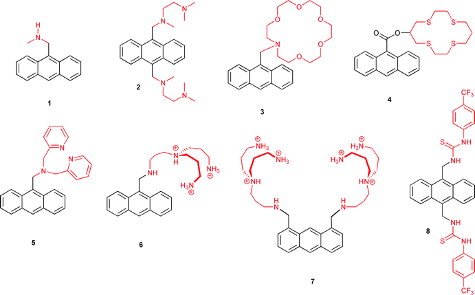 Fluorescent molecular switches based on anthracene chromophores.