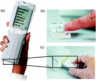 Images and handling procedure of the i-STAT® analyzer. (a) Photograph depicting the portable i-STAT® analyzer for clinical blood tests.89 (b) Depending on the blood parameters to be measured, a certain disposable cartridge is filled with blood by capillary forces from the finger tip and (c) afterwards loaded into the analyzer for assay processing and readout (images courtesy of Abbott Point of Care Inc., NJ, USA).