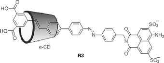 α-CD based [2]rotaxane R3 doped in a hydrogel system.