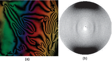 Typical polarizing optical microscopic Schlieren texture (a) and X-ray diffraction pattern of an aligned sample (b) of discotic nematic liquid crystals.