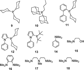 Ligands used in base-promoted hydrogen generation from alcohols (Table 4).