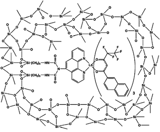 β-Diketonate ternary complex covalently linked to a xerogel. Reproduced with permission from ref. 145, © Royal Society of Chemistry 2009.