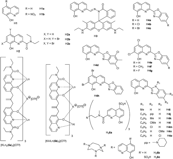 Ligands incorporating 8-hydroxyquinoline moieties.60–64,66,67,100
