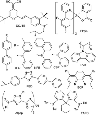 Examples of hosts and/or hole and electron transporting or blocking materials used in OLEDs.