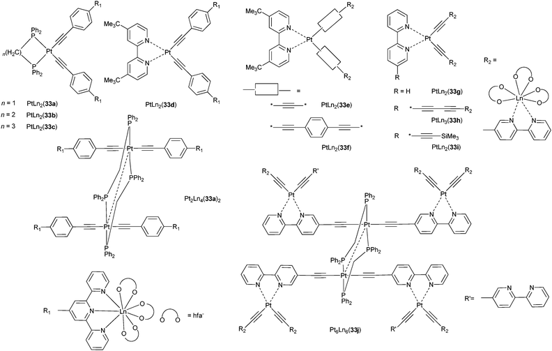 Pt–Ln complexes with bpy and tpy.113–117