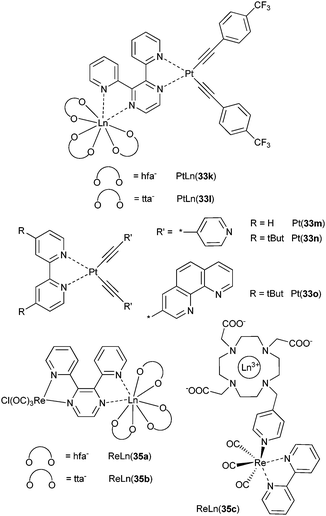 Bppz-, bpy- and cyclen-based complexes for studying Pt–Ln and Re–Ln energy transfers.118,120,121