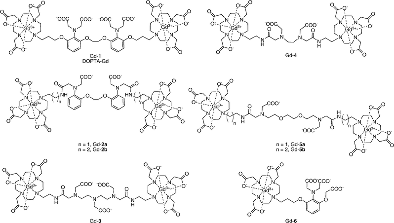 Calcium-activated MRI contrast agents.