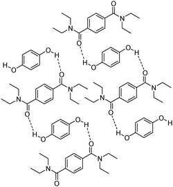Hydroquinones protected by non-covalent interactions with bis-(N,N-dialkyl)terephthalamides.