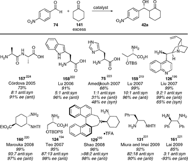 【人気No.1】 asymmetric catalytic direct The aldol Chemical - reaction パーツ