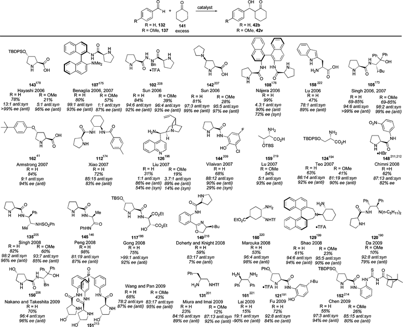 The direct catalytic asymmetric aldol reaction - Chemical Society