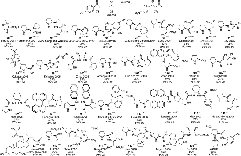 The direct catalytic asymmetric aldol reaction - Chemical The direct catalytic asymmetric aldol reaction - Chemical