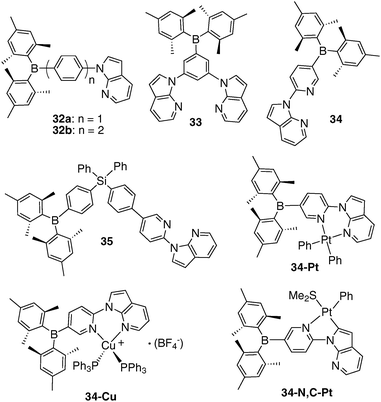 Luminescence And Reactivity Of 7 Azaindole Derivatives And Complexes Chemical Society Reviews Rsc Publishing Doi 10 1039 C0017j