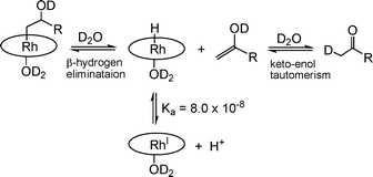 Formation of ketones through (i) thermal β-hydrogen elimination of 4 and (ii) keto–enol tautomerism in water.