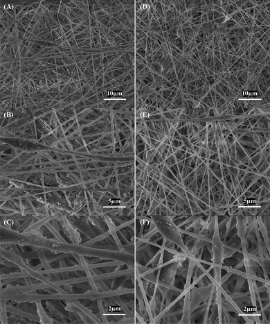 SEM images of (A, B, C) Si/PAN, and (D, E, F) Si/PAN/PLLA composite nanofibers.