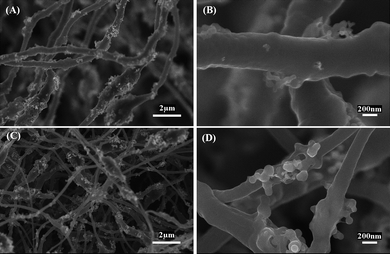 SEM images of (A, B) Si/CNFs (100/0) and (C, D) Si/CNFs (85/15).