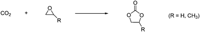 Synthesis of ethylene and propylene carbonate from their respective oxiranes and CO2.