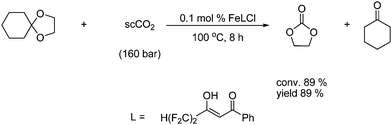 Synthesis of cyclic carbonates from acetals reaction with supercritical CO2 under iron catalysis.