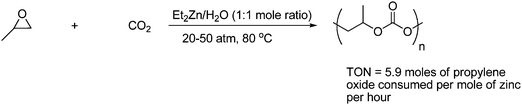 Alternative copolymerization of CO2 with propylene oxide.