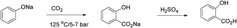 Industrial synthesis of salicyclic acid.