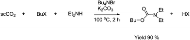 Formation of carbamates from the in situ generated carbamate ion and an organic halide.
