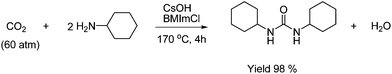 The synthesis of substituted ureas from CO2, primary amines, base and an ionic liquid BMImCl (1-n-butyl-3-methyl imidazolium chloride).
