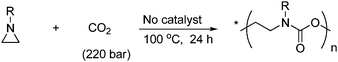 Polyurethane is formed when aziridine reacts with supercritical CO2.
