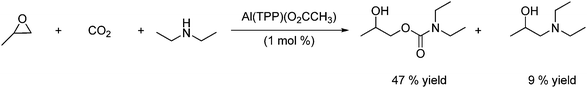 Formation of dialkylcarbamic ester under aluminium porphyrin complex catalysis.