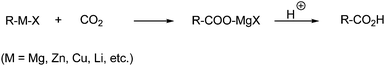 Carboxylic acids can be synthesized from reaction with, e.g., Grignard reagents and CO2.