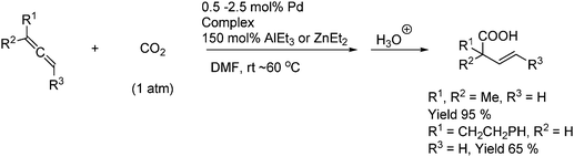 Synthesis of substituted acrylic acids from allenes under palladium hydride complex catalysis.