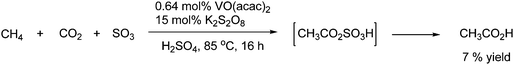 Carboxylation of methane to acetic acid.