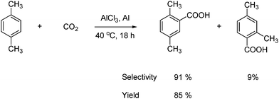 Friedel–Crafts reaction where aromatic carboxylic acids are formed from a CO2 insertion into a C–H bond.