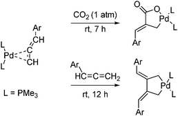 Five-membered palladacycles are formed from the oxidative addition of CO2 or an additional allene to a metal π-complex.