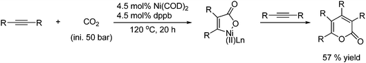 Lactones can be formed from acetylenes and CO2 with Ni(COD)2 as catalyst.