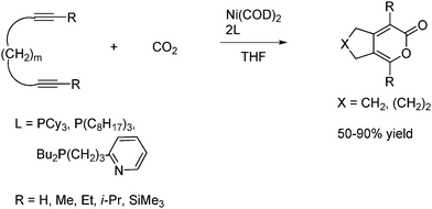 Intramolecular cycloaddition to give cyclic 2-pyrones from diynes reaction with CO2 under Ni complex catalysis.