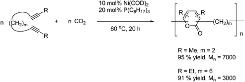 The reaction between diynes of a certain size and CO2 proceeds by an alternating copolymerization.