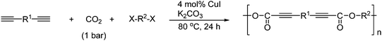 Synthesis of alkyl alkynoates from 1-alkynes, CO2 and alkyl halides mediated by copper(i) salt.