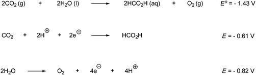 The overall reaction which produces formic acid from CO2 and H2O is an oxidation–reduction reaction and consists of two half reactions.