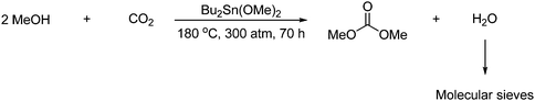 Employing molecular sieves to the reaction between alcohols and CO2 improves the yield significantly.