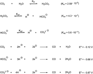 Dissociation constants for CO2 in aqueous media and reduction potentials for CO2, bicarbonate and carbonate to give CO.