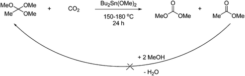 Synthesis of DMC from trimethyl orthoacetate and CO2.