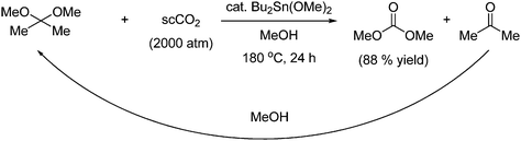 Synthesis of DMC from an acetal by reaction with supercritical CO2 under tin catalysis.
