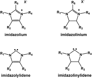 General structures of imidazoli(ni)ums (IMSs) and imidazol(in)ylidene N-heterocyclic carbenes (NHCs).