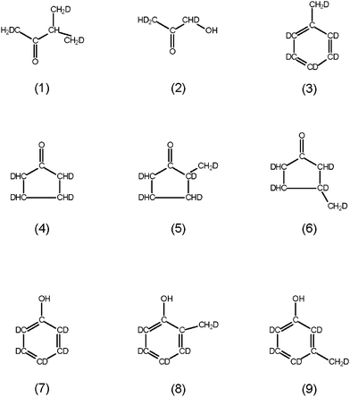Identified deuterated products with the most likely positions of deuterium.